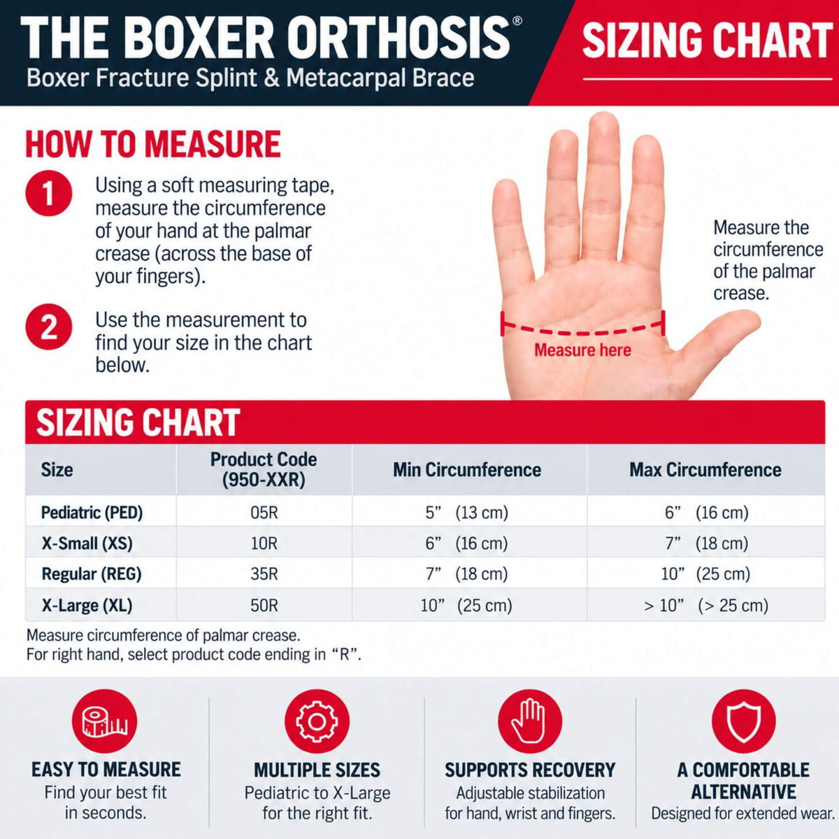 Right hand Boxer Orthosis sizing chart for boxer fracture splint and metacarpal brace