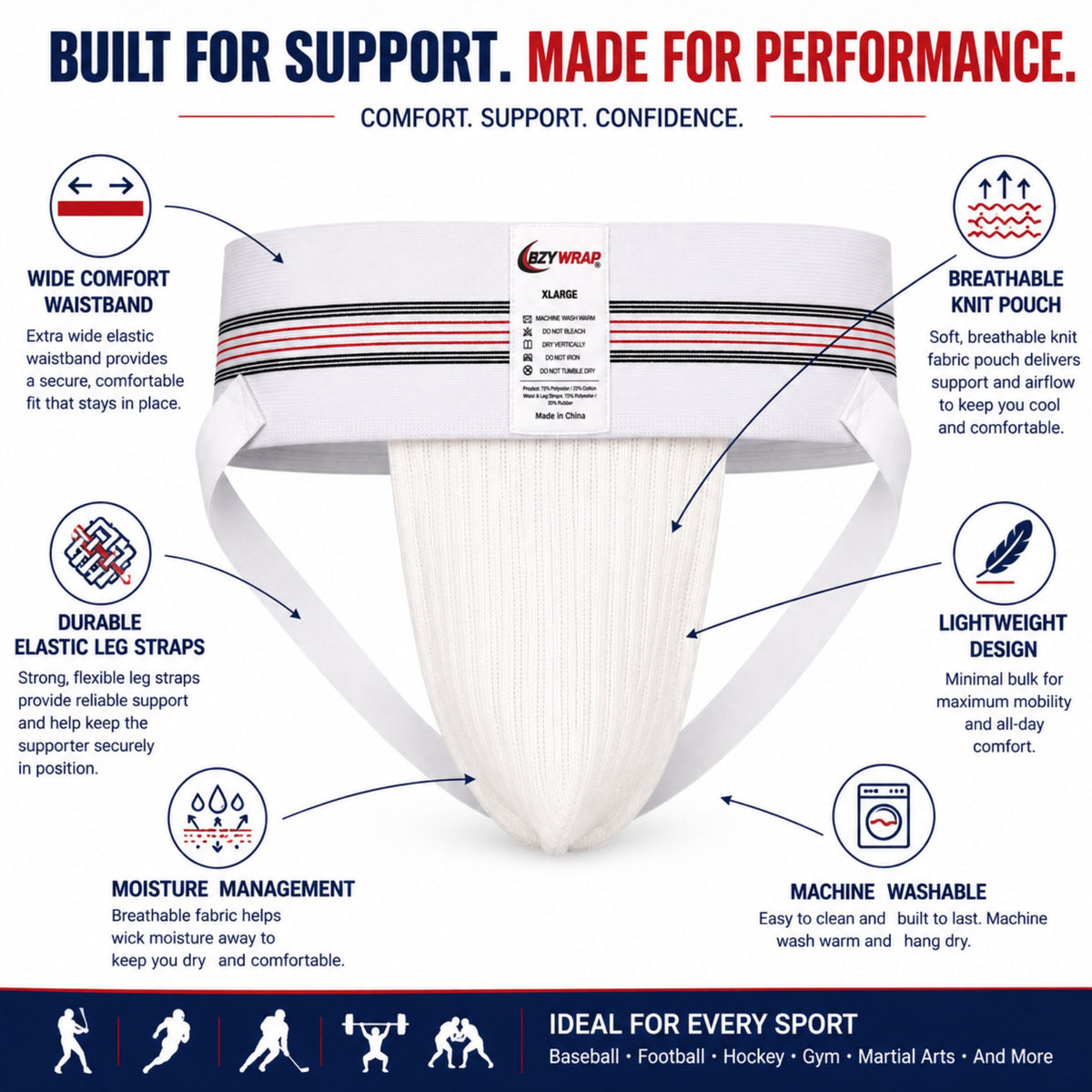 Feature infographic showing the EzyWrap men's athletic supporter with breathable knit pouch, wide comfort waistband, durable elastic leg straps, lightweight construction, moisture management, and machine washable design.