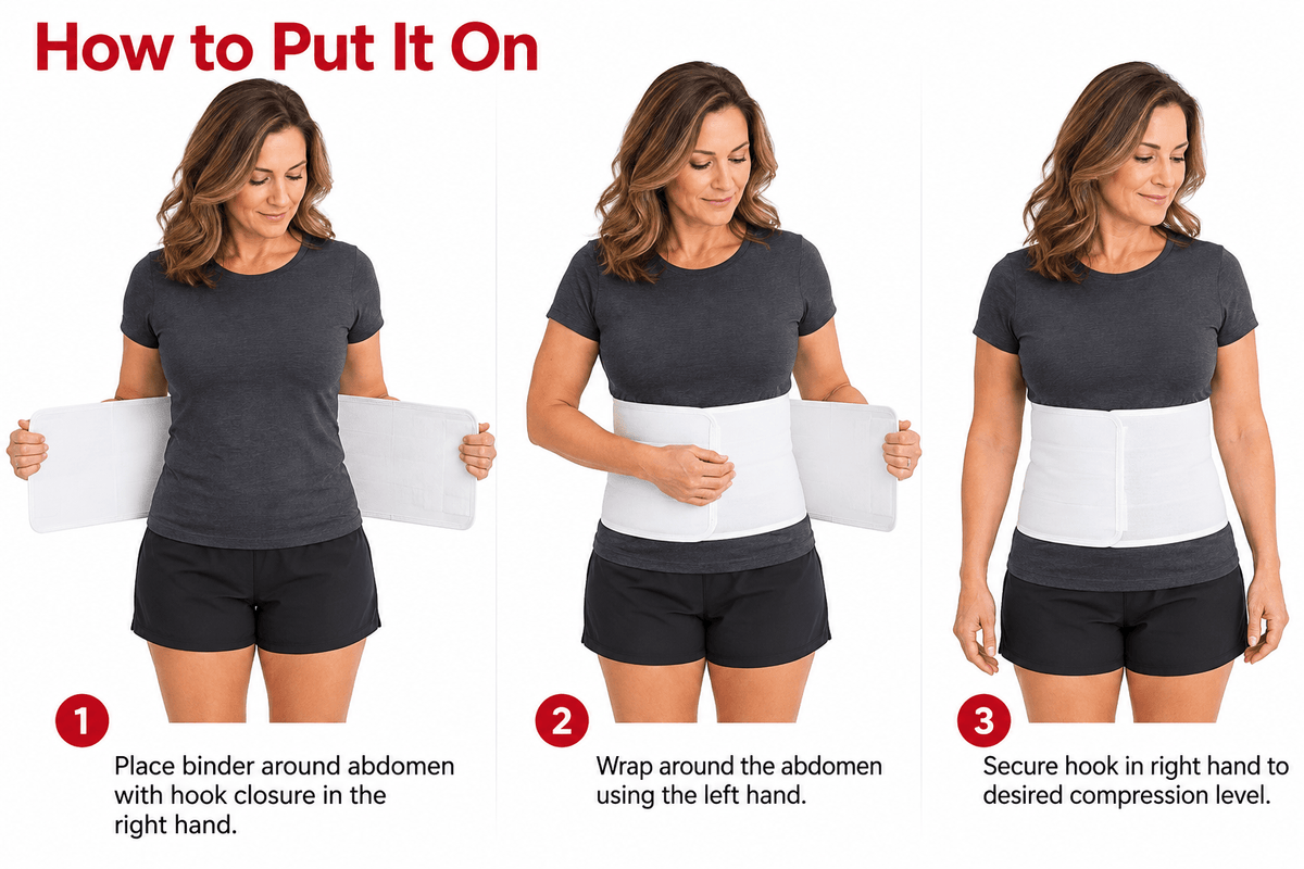 Three-step guide showing how to position, wrap, and secure the EzyWrap abdominal binder using its adjustable hook-and-loop closure.