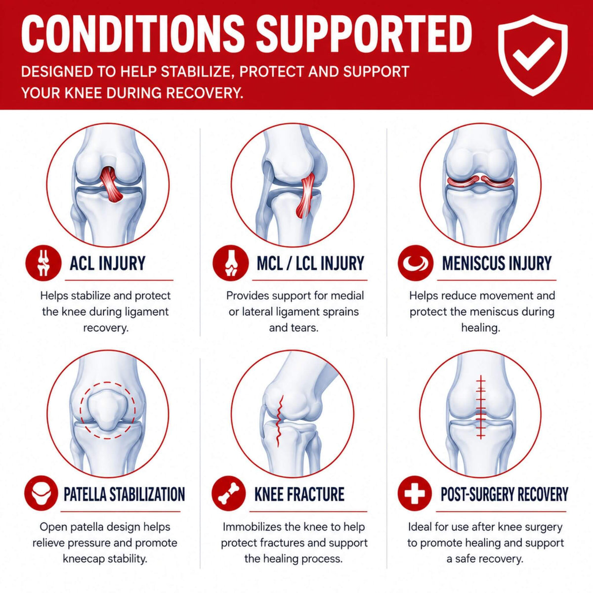 Infographic showing common conditions supported by the EzyWrap Tri-Panel Knee Immobilizer, including ACL injury, MCL and LCL injuries, meniscus injury, patella stabilization, knee fracture, and post-surgery recovery.